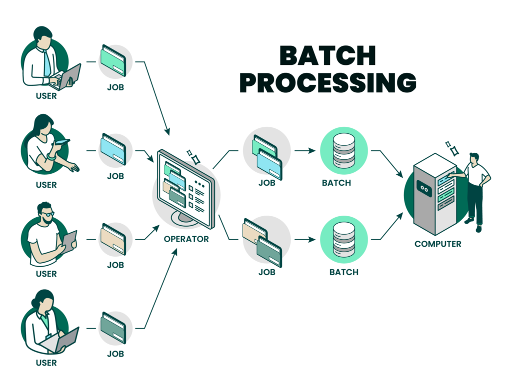 Automating Workflows with Batch Processing